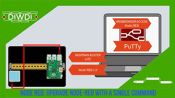 Node-RED 1.0 Upgrade With A Single Command At Your Raspberry