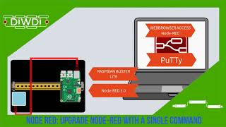 Node-RED 1.0 Upgrade With A Single Command At Your Raspberry screenshot 4