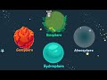 The Four Spheres Shaping Our Planet