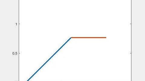 Forward Kinematics of a 2R Robotic Arm - Skill Lync Project using Matlab