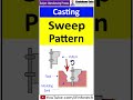 Sweep pattern in casting  manufacturing process  shubham kola