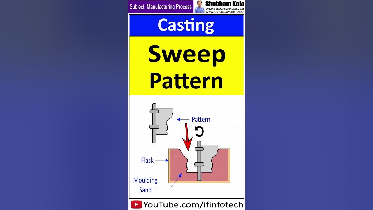 sweep-pattern-in-casting-manufacturing-process-shubham-kola-youtube