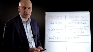 Почему у лидера результат всегда выше? Радислав Гандапас Почему у лидера результат всегда выше? Радислав Гандапас
