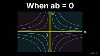 Mathematical Reasoning | 7.2: Writing a Proof by Contrapositive: ab = 0 and De Morgan