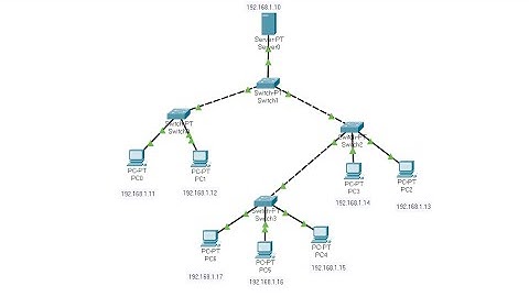 Cara Membuat Topologi Tree di Cisco Packet Tracer