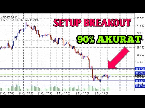 signal forex hari ini 4-11-2022||Analisa teknikal gbpjpy hari ini