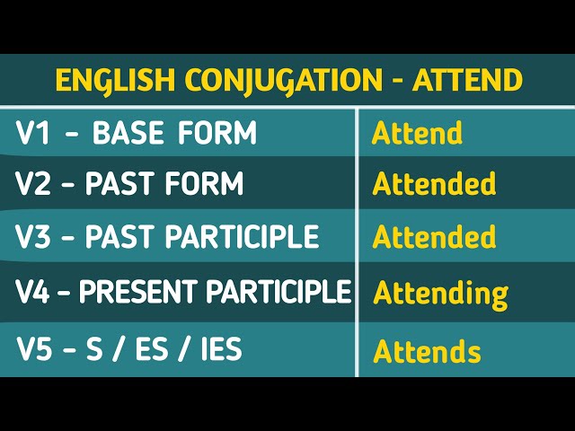 Attend Past And Past Participle Form V1 V2 V3 V4 V5 Form of Attend