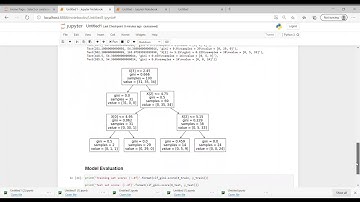 Decision Tree on Iris dataset