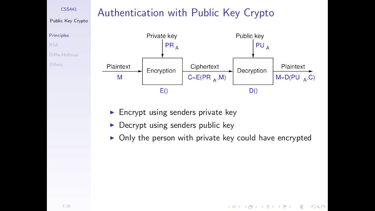 Public Key Cryptography (CSS441, L13, Y15)