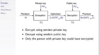 Public Key Cryptography (CSS441, L13, Y15) Net Worth