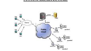 Dynamic power allocation in time varying channels and achieving maximum throughput