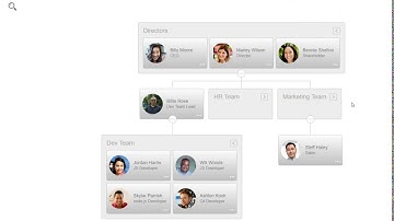 OrgChart JS Grouping