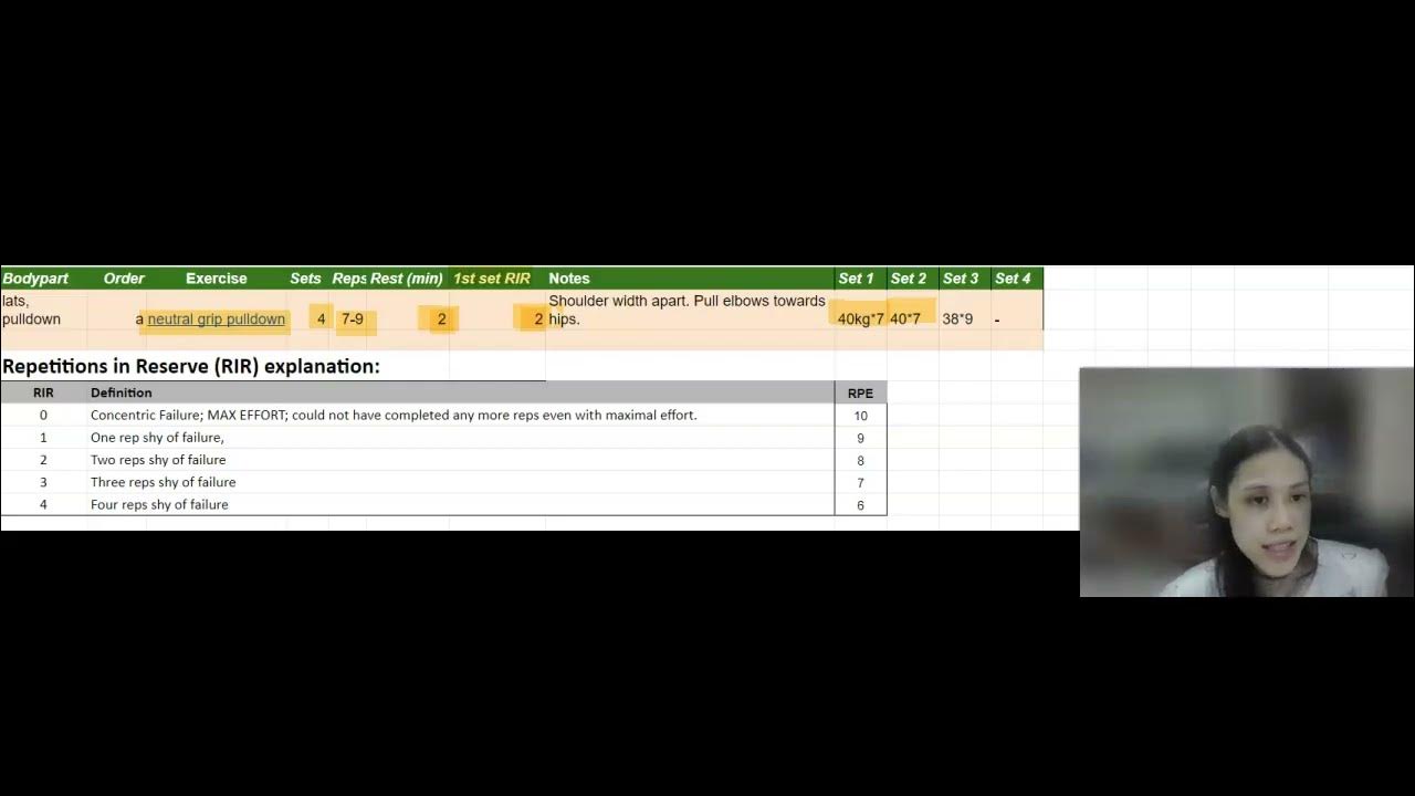 RIR (reps in reserve); What is it, how to apply it, benefits of it. 1st