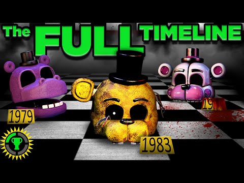 We have the Night Watch~ — FNaF Theory #1: The Withered and the Classics