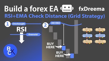 📈Build forex EA Robot (No Code) - RSI EMA Trading Strategy Check Distance + Grid System by fxDreema