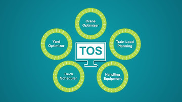 Advanced TOS Optimization: Every Second Counts