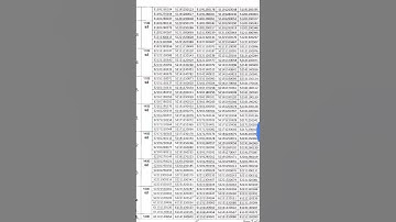 UPPCL Executive Assistant skill test result out#resultoutuppcl#2023uppclresult#shortnotification#