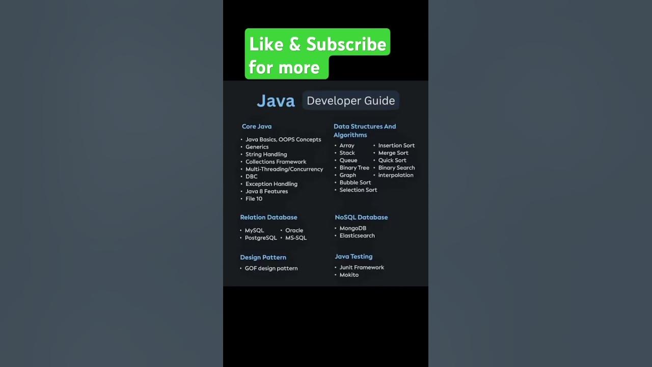 Java programming Developer guide @CodeGlobal #softwaredeveloper # ... image.