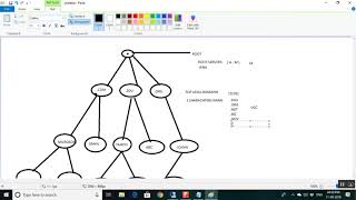 What is Root servers  TLDs, How Resolver cache works Primary DNS,Secondary DNS,Stub Zone DNS News