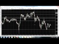 Trend Power Indicator REAL Olymp Trade Tradings (Free Download)