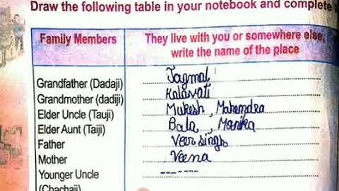 Class - 5 , E.V.S (Chapter - 1) Understanding Our Relations