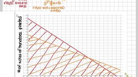 Integrated 1 - 9.3.3 Video