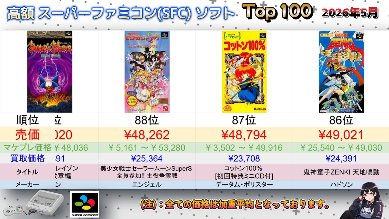 2026年5月スーパーファミコン(SFC)ソフト高額ランキング TOP 100 - YouTube