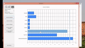 SQL Samurai health check: Reporting
