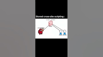Exposed: Stored Cross-Site Scripting Attacks | CEH Chronicles Ep. 5