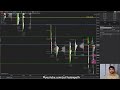 February 24, 2023 | Weekly market update S&amp;P 500| ES futures &amp; Projections! #SPX #SPY #es #weekahead