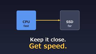 Why Does Having a Cache Make Computers Faster