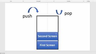 13 - How Does Navigator Work in Flutter (Stack - push and pop)