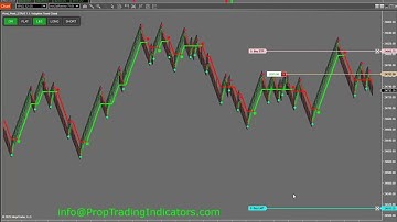 Prop Trading Indicators.com - Program Launch - Automated Pivot Point Trading!