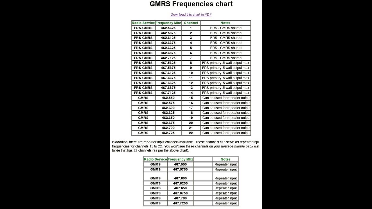 Gmrs Radio Frequency Chart