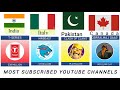 Top 10 Most Subscribed YouTube Channels in the World 2026 🌍 #mrbeast #tseries  #listdata 