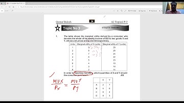 Utility maximization MCQs tricks