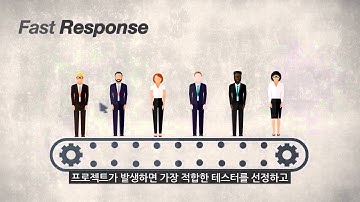 SW Crowd Testing by CONKRIT