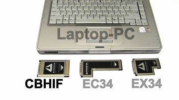 Host Interface Cards for Laptop - PC and MacBook Pro