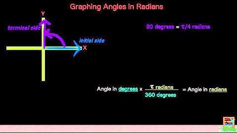 T4T Series - (4) Graphing Angles in Radians