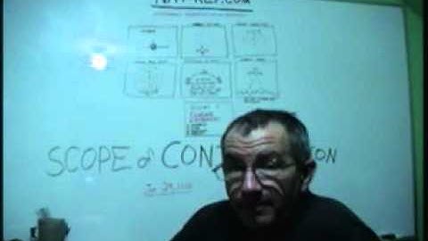 Scope of Contributions