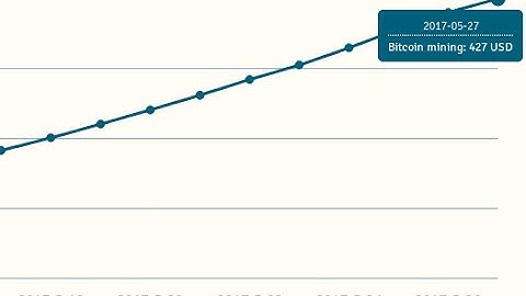 Genesis mining, bitcoin cloud mining - Is it profitable?