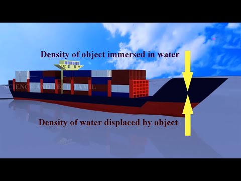 Video: Jak se Archimédův princip používá k navrhování lodí a ponorek?