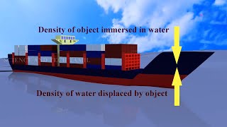 How ship floats on water | Archimedes principle