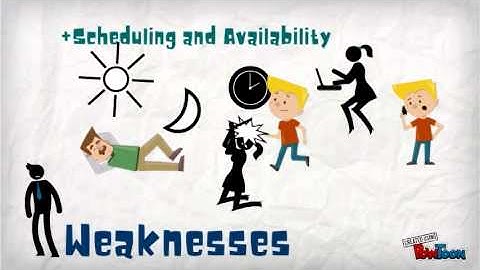 Photo / Video Club SWOT Analysis