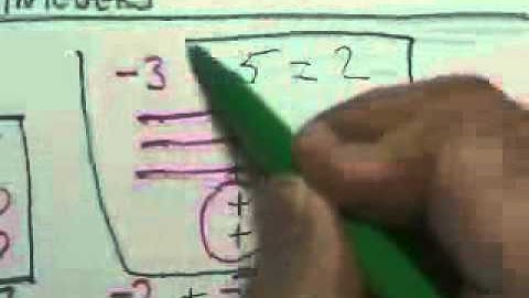 Modeling Integers (Old Notes)