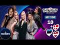 Eurovision 2026: MY TOP 10 (so far) + Denmark 🇩🇰, Latvia 🇱🇻, Estonia 🇪🇪