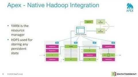 Kafka to Hadoop Ingest with Parsing, Dedup and other Big Data Transformations
