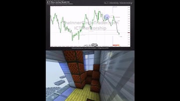 #Shorts ICT Examples: Turtle Soup #124