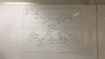 ECE453: PROJECT VALATOR: AUTONOMOUS ROVER