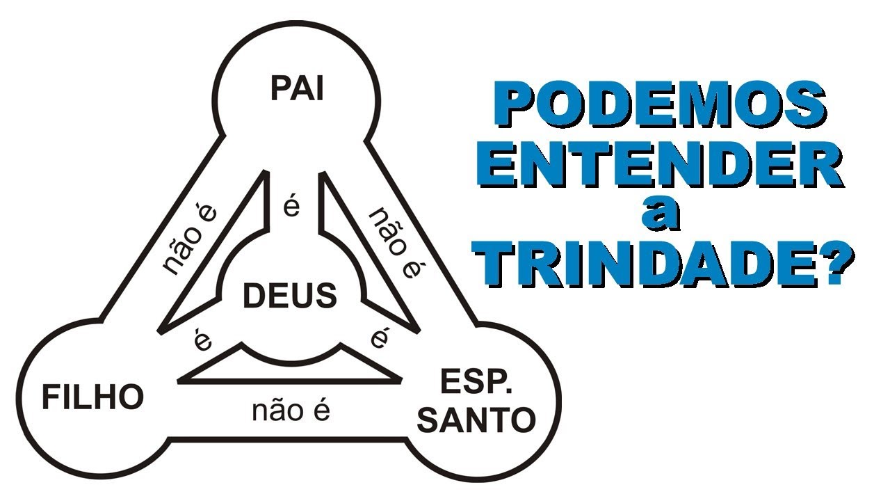 Elohim - Deus é uma Trindade? Plural ou Unidade?